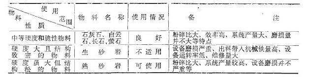 草莓视频官网机械反击式草莓视频入口使用效果