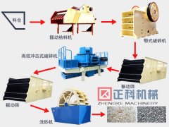 对草莓视频官网制砂生产线的更深刻认知