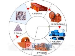 草莓视频官网制砂生产线厂家赢得了一批又一批的客户