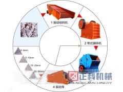 草莓视频官网石料生产线设备导入尖端技术
