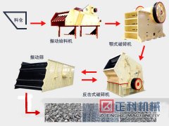 石料生产线草莓视频入口的寿命延长需有效操作