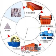 草莓在线观看视频砂石骨料生产详细介绍