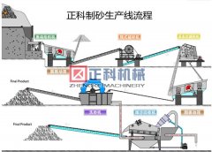 制沙机机械设备又叫冲击式草莓视频入口高效设备