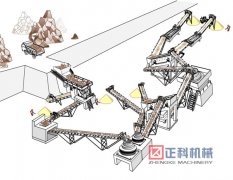 鹅卵石制沙机机械生产的成品效果如何？
