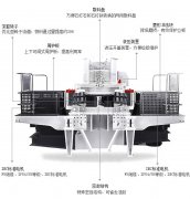 第三代草莓在线观看视频械设备功能介绍特点分析